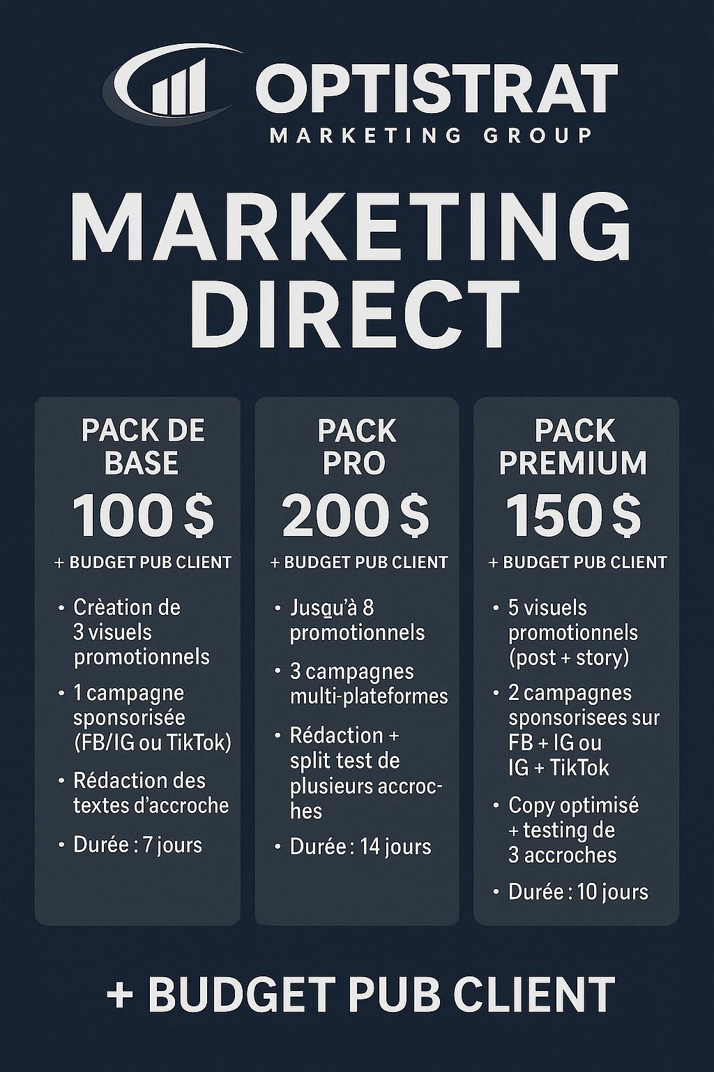 Campagne Marketing Direct – Facebook / Instagram / TikTok / Google