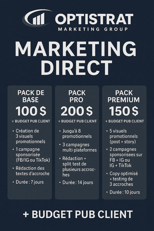 Campagne Marketing Direct – Facebook / Instagram / TikTok / Google